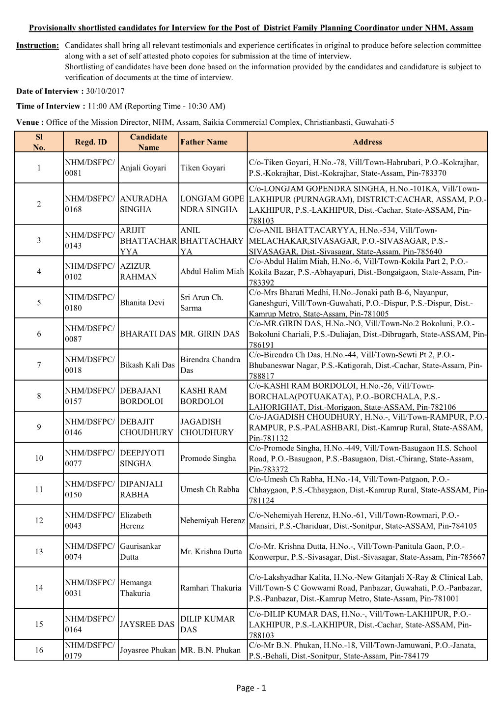 Page - 1 Provisionally Shortlisted Candidates for Interview for the Post of District Family Planning Coordinator Under NHM, Assam