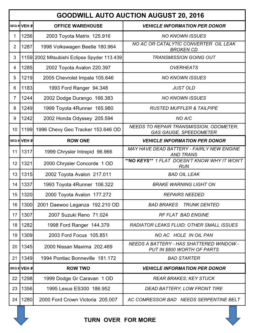 Goodwill Auto Auction August 20, 2016