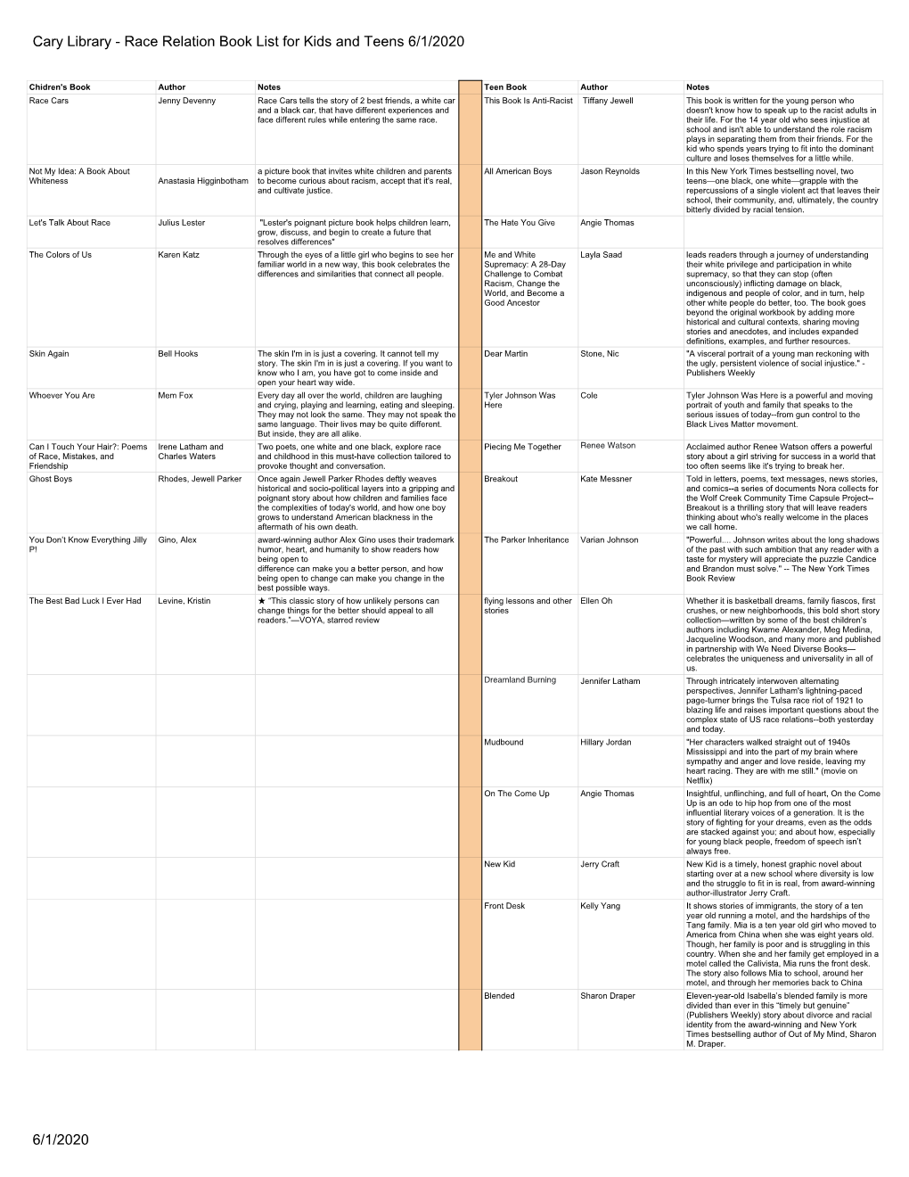 Cary Library - Race Relation Book List for Kids and Teens 6/1/2020