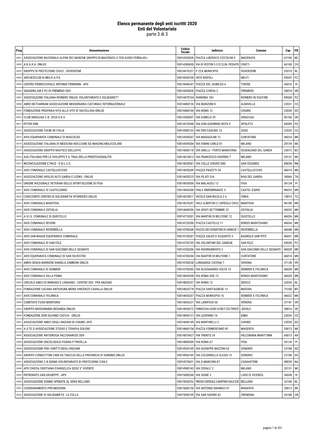 Elenco Permanente Degli Enti Iscritti 2020 Enti Del Volontariato Parte 3 Di 3