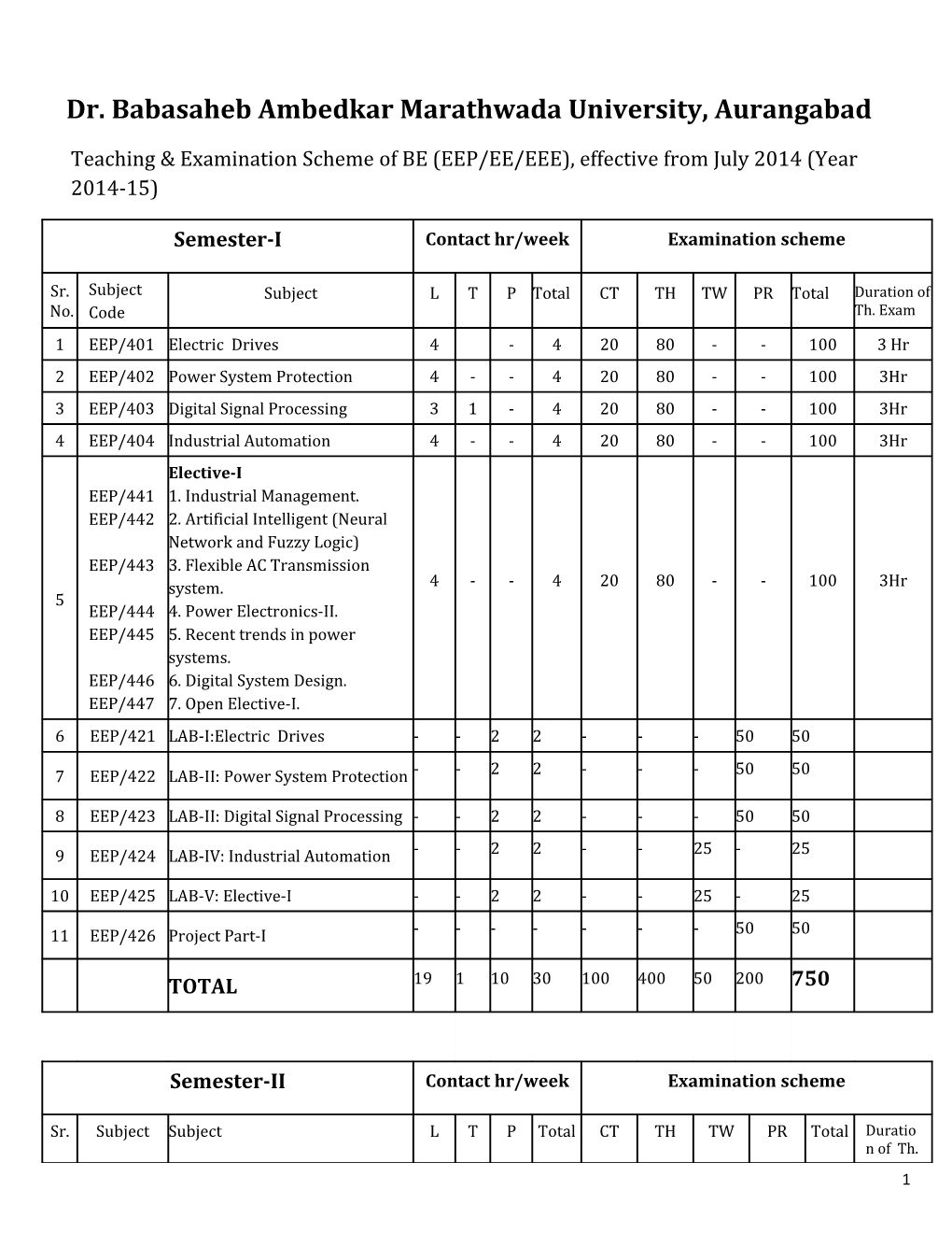 Dr. Babasaheb Ambedkar Marathwada University, Aurangabad