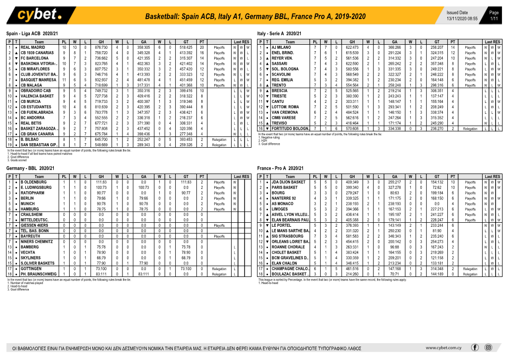 Basketball: Spain ACB, Italy A1, Germany BBL, France Pro A, 2019-2020 13/11/2020 08:55 1/11