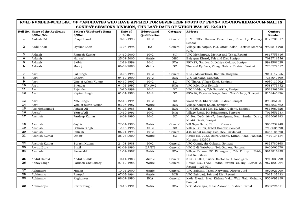 Roll Number-Wise List of Candidates Who Have