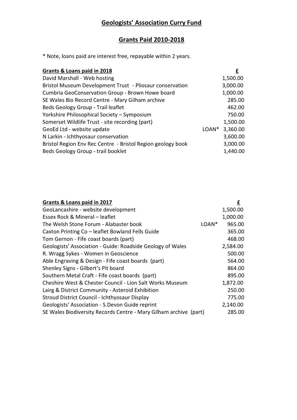 Geologists' Association Curry Fund