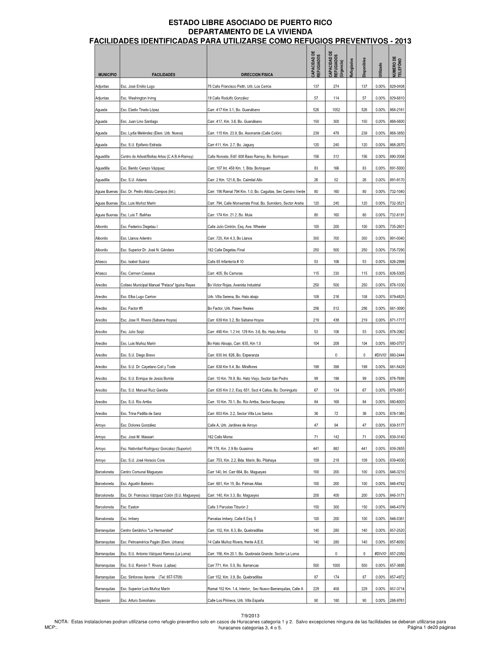 Facilidades De Refugios 2013