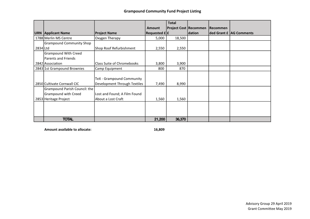 Grampound Community Fund Project Listing