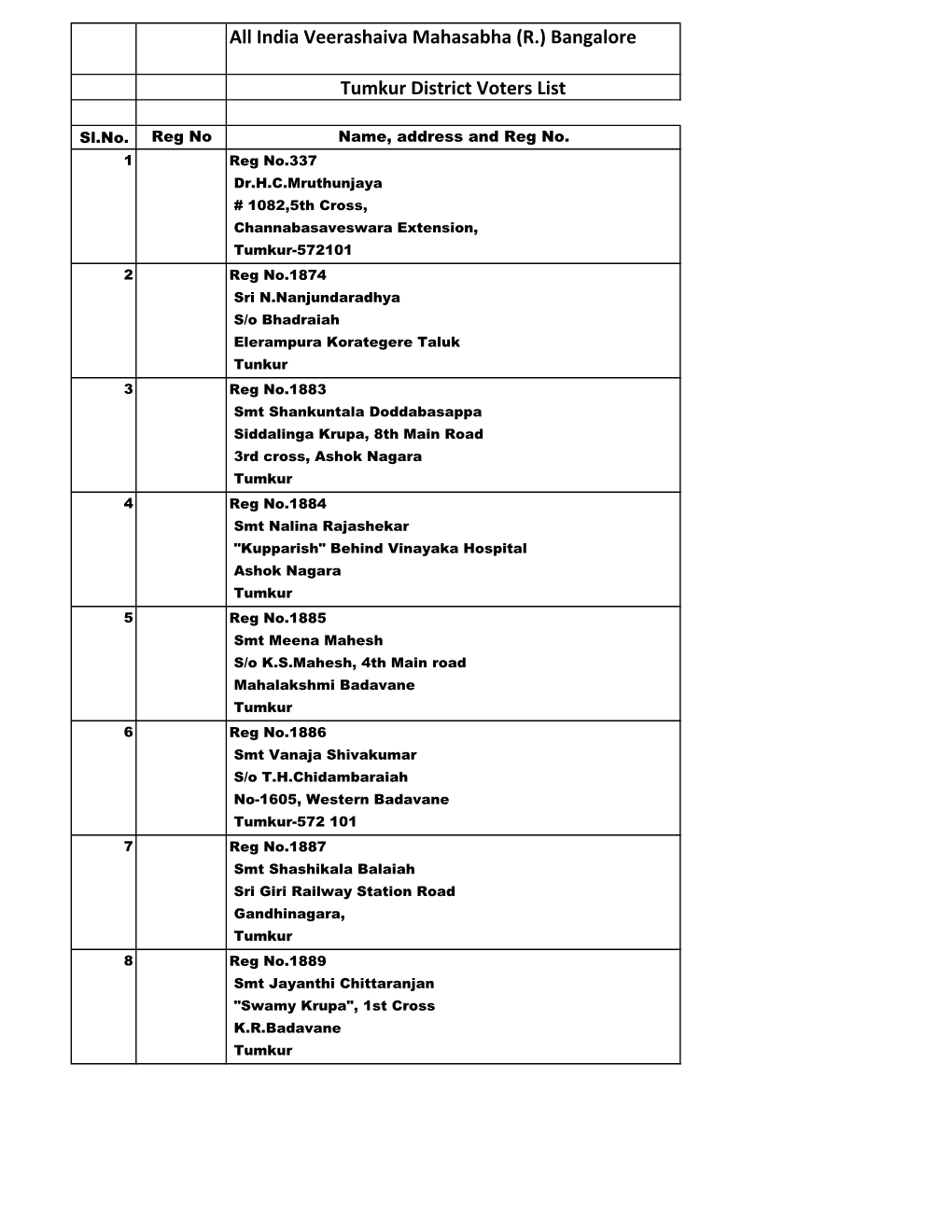 Tumkur District Voters List.Xlsx