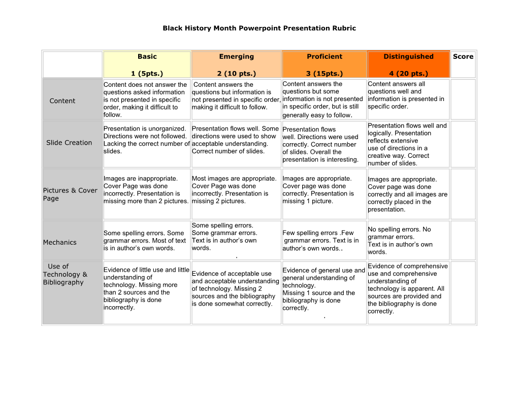 Black History Month Powerpoint Presentation Rubric