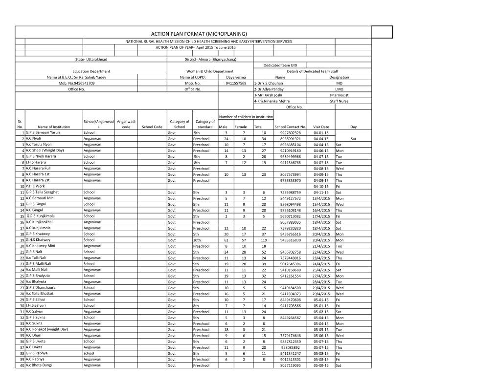 ACTION PLAN FORMAT (MICROPLANING) NATIONAL RURAL HEALTH MISSION-CHILD HEALTH SCREENING and EARLY INTERVENTION SERVICES ACTION PLAN of YEAR- April 2015 to June 2015