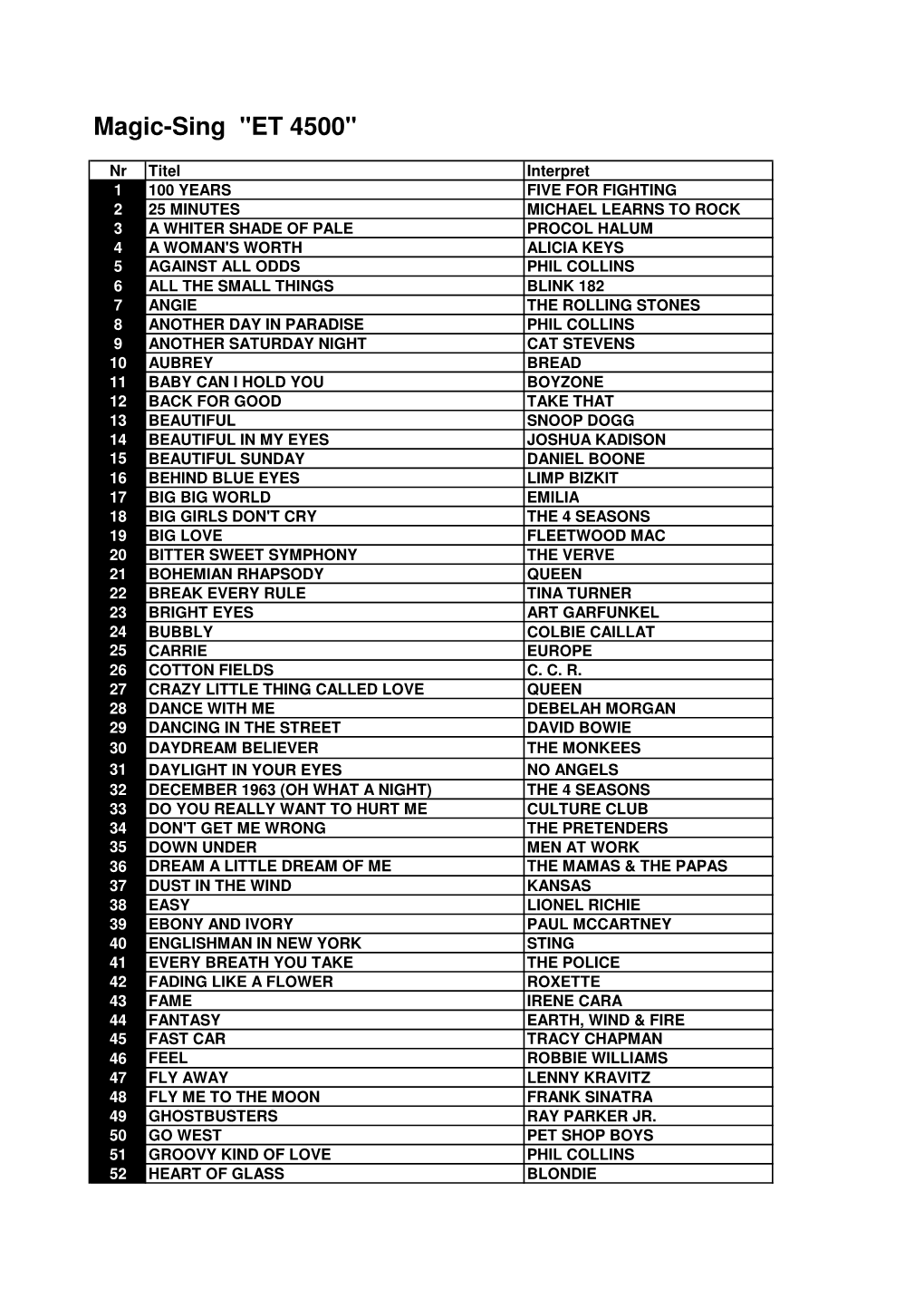 ET4500-200 Songs