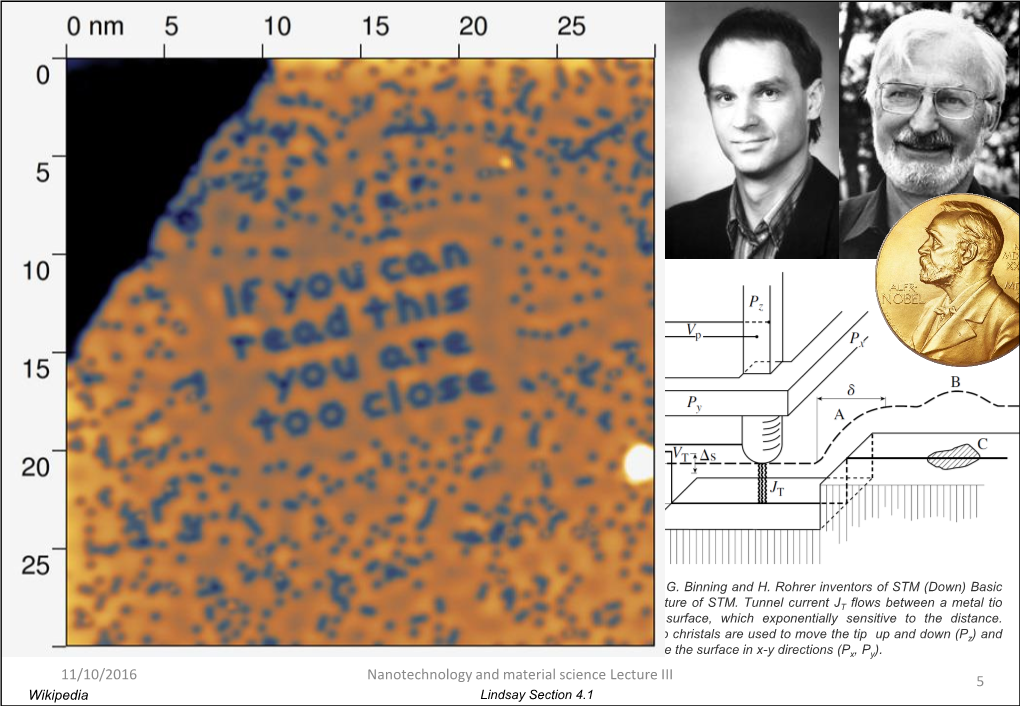 Scanning Probe Microscopy