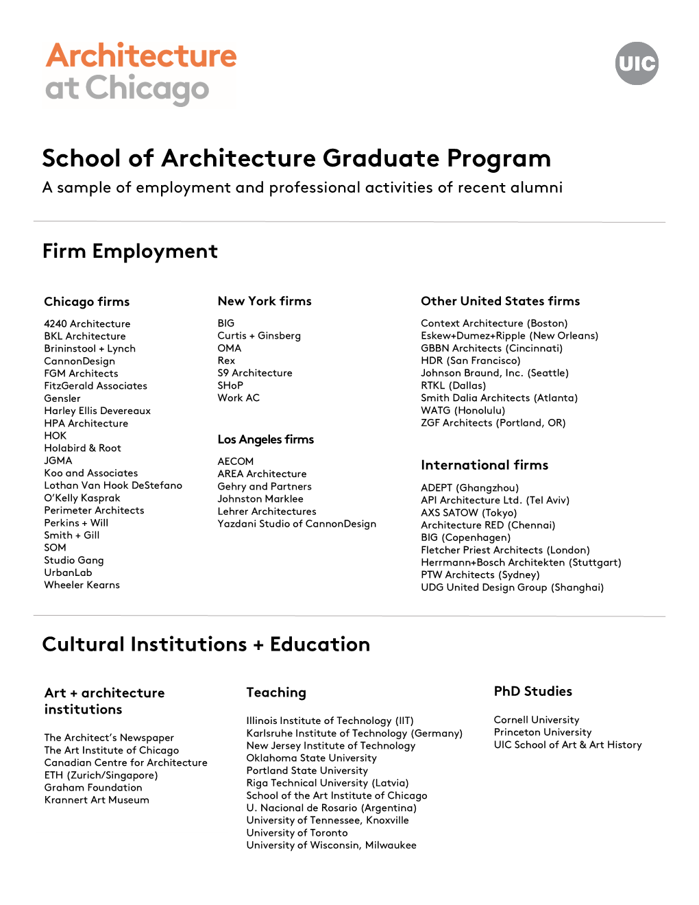 Recent Alumni Employment and Professional