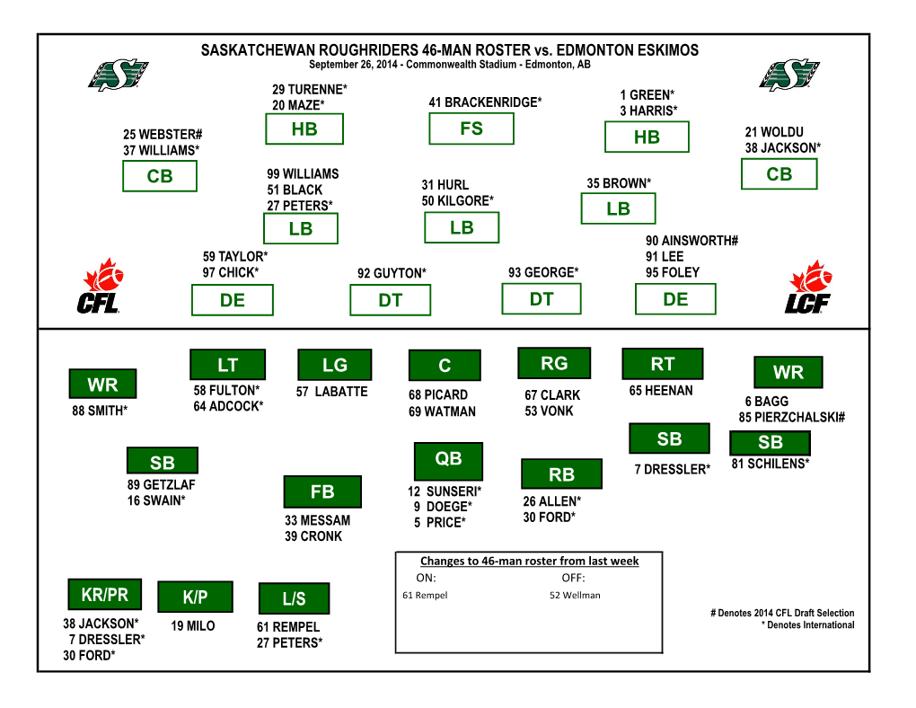 Sb Cb Fs Hb Lb Lb De Dt Dt De Cb Hb Lt Lg C Rg Rt Wr Sb Sb Wr