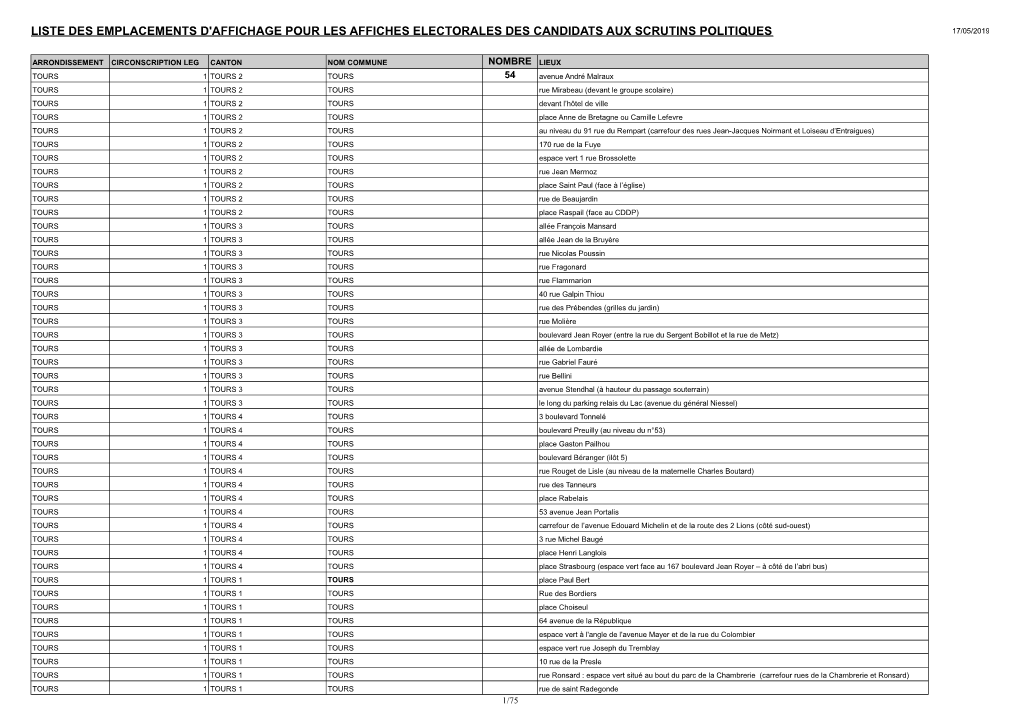 Liste Des Emplacements D'affichage Pour Les Affiches Electorales Des Candidats Aux Scrutins Politiques 17/05/2019