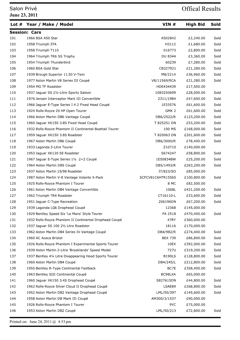 Offical Results June 23, 2011