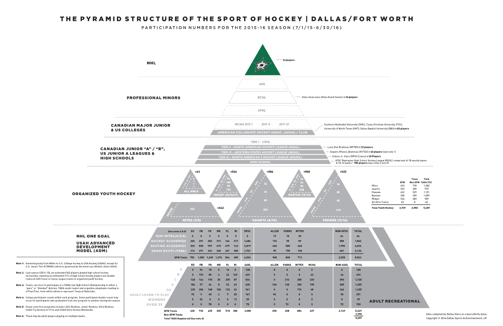 Pyramidstructurehockey Wdata 2016 17