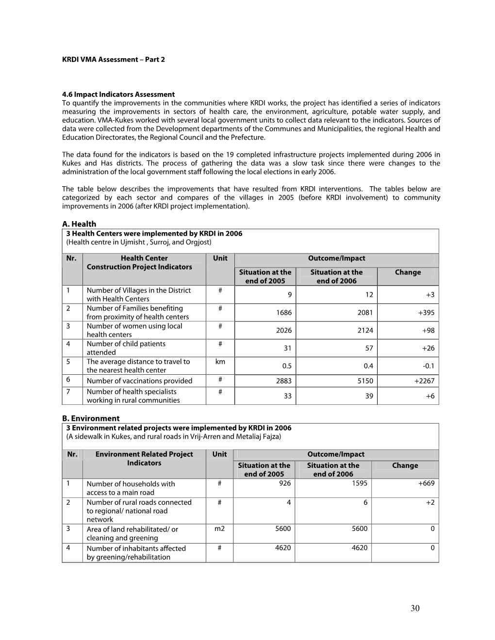 Krdi VMA Assessment Part 2.Pdf