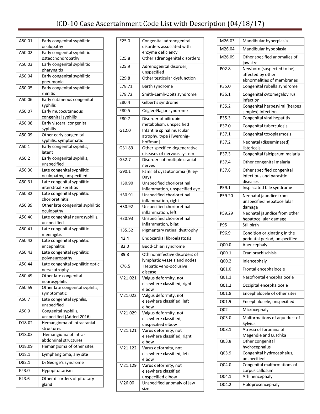 ICD-10 Case Ascertainment Code List with Description (04/18/17)