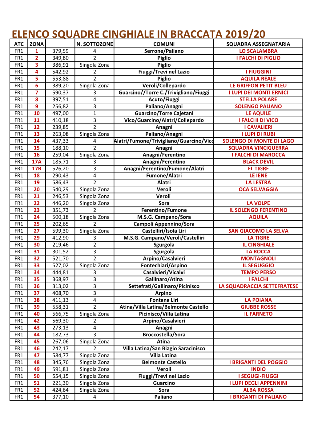 Elenco Squadre Cinghiale in Braccata 2019/20 Atc Zona N