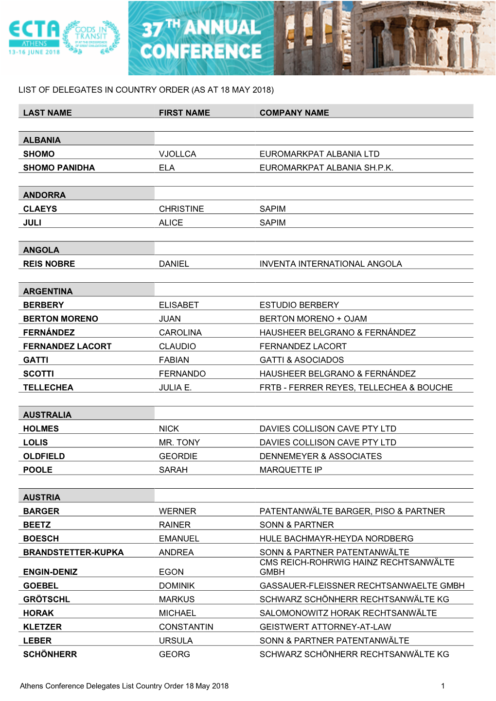 Delegates List Country 180518