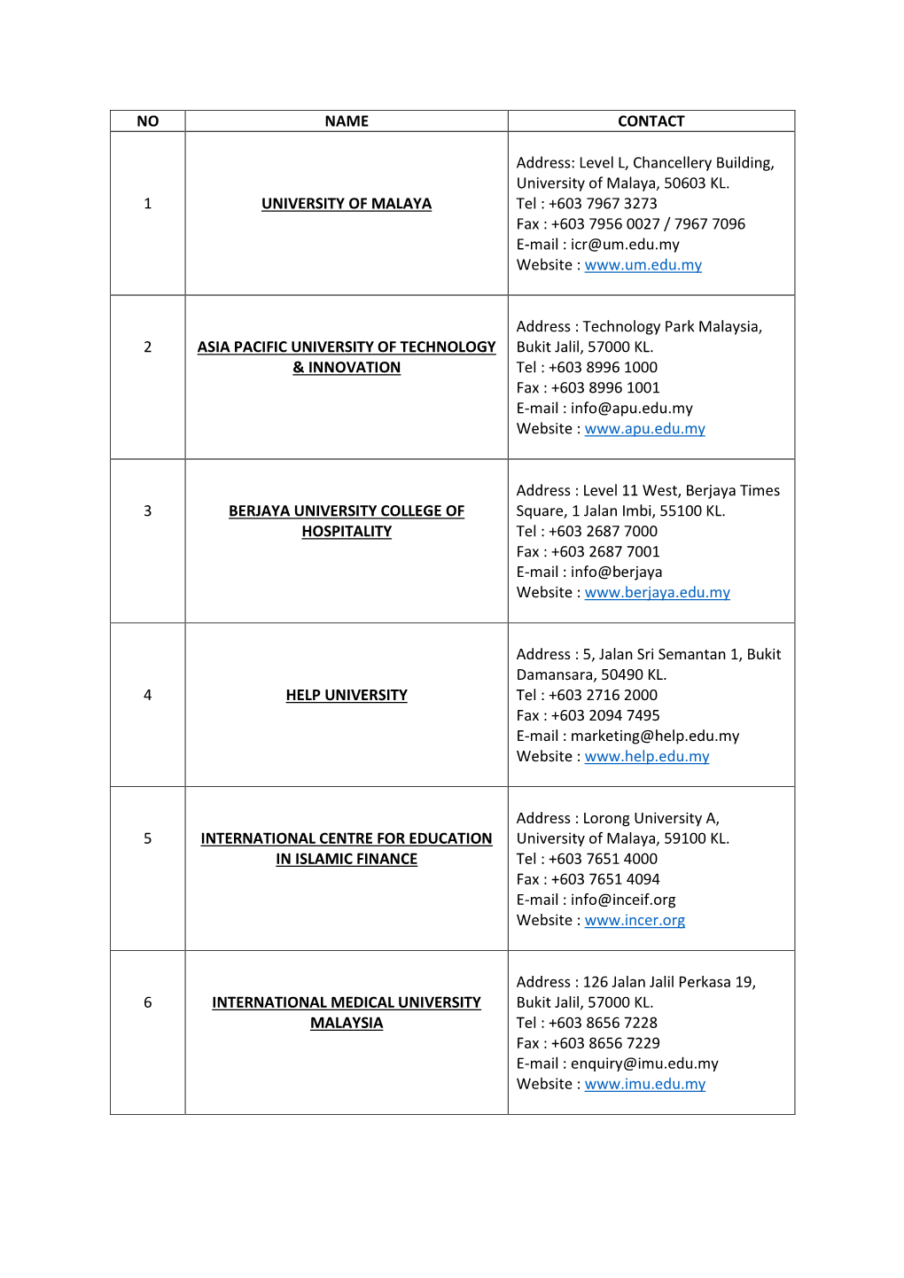 Level L, Chancellery Building, University of Malaya, 50603 KL