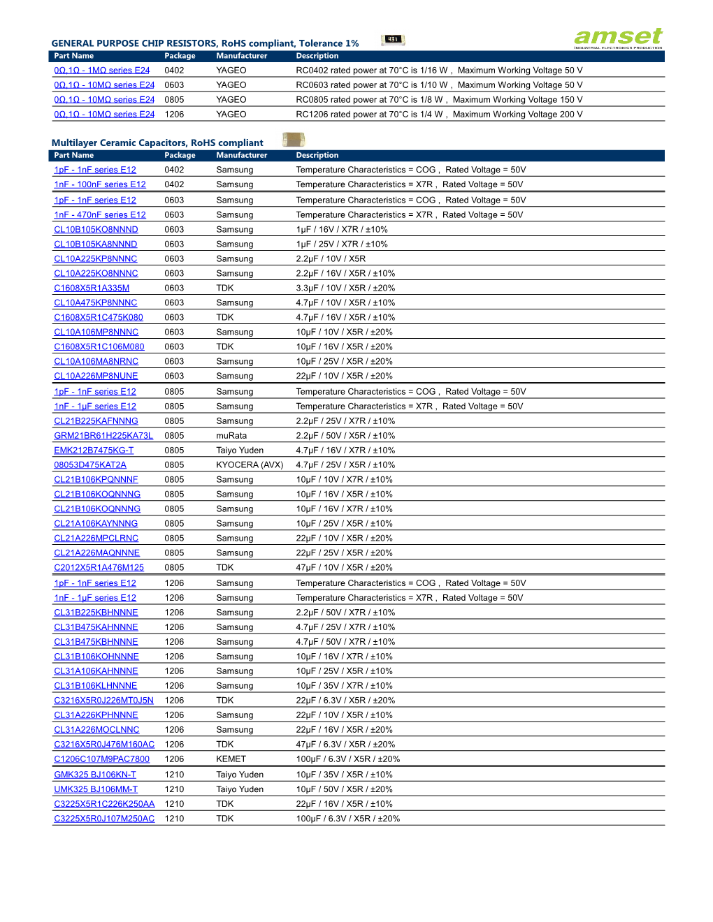 GENERAL PURPOSE CHIP RESISTORS, Rohs Compliant, Tolerance 1% Multilayer Ceramic Capacitors, Rohs Compliant