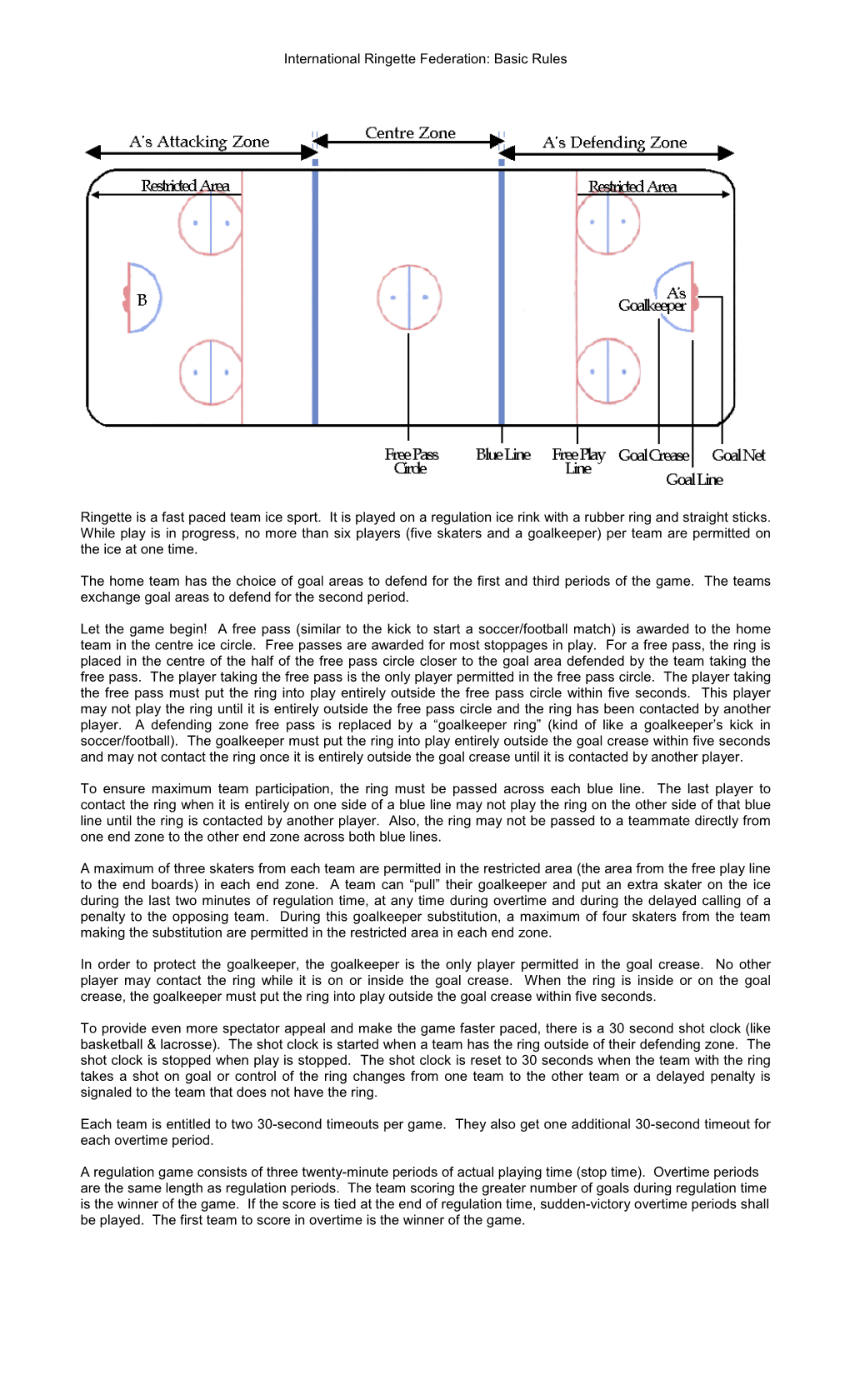 Basic Rules Ringette Is a Fast Paced Team Ice Sport. It Is Played on A