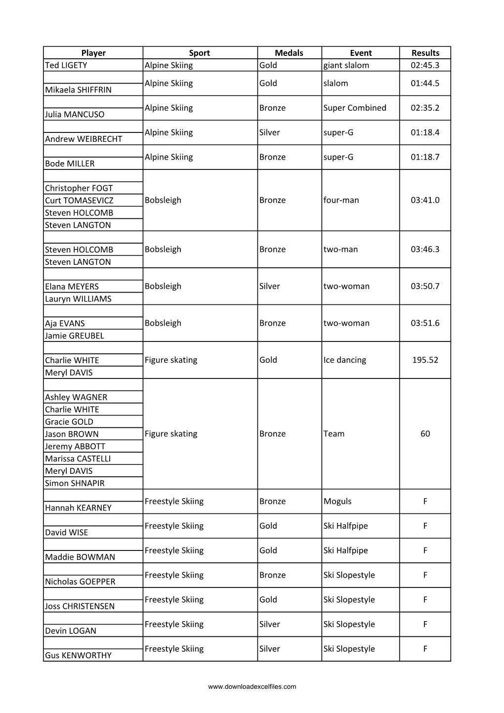 List of Olympics Winner of U.S.A in Sochi 2014