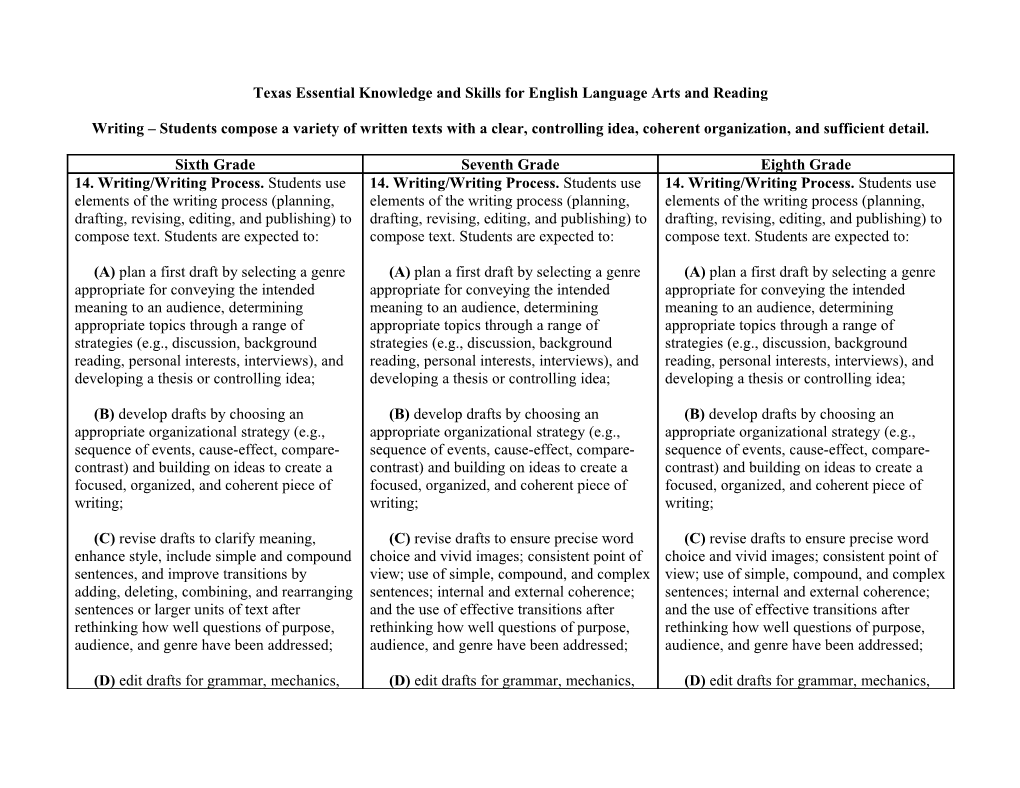 Texas Essential Knowledge and Skills for English Language Arts and Reading