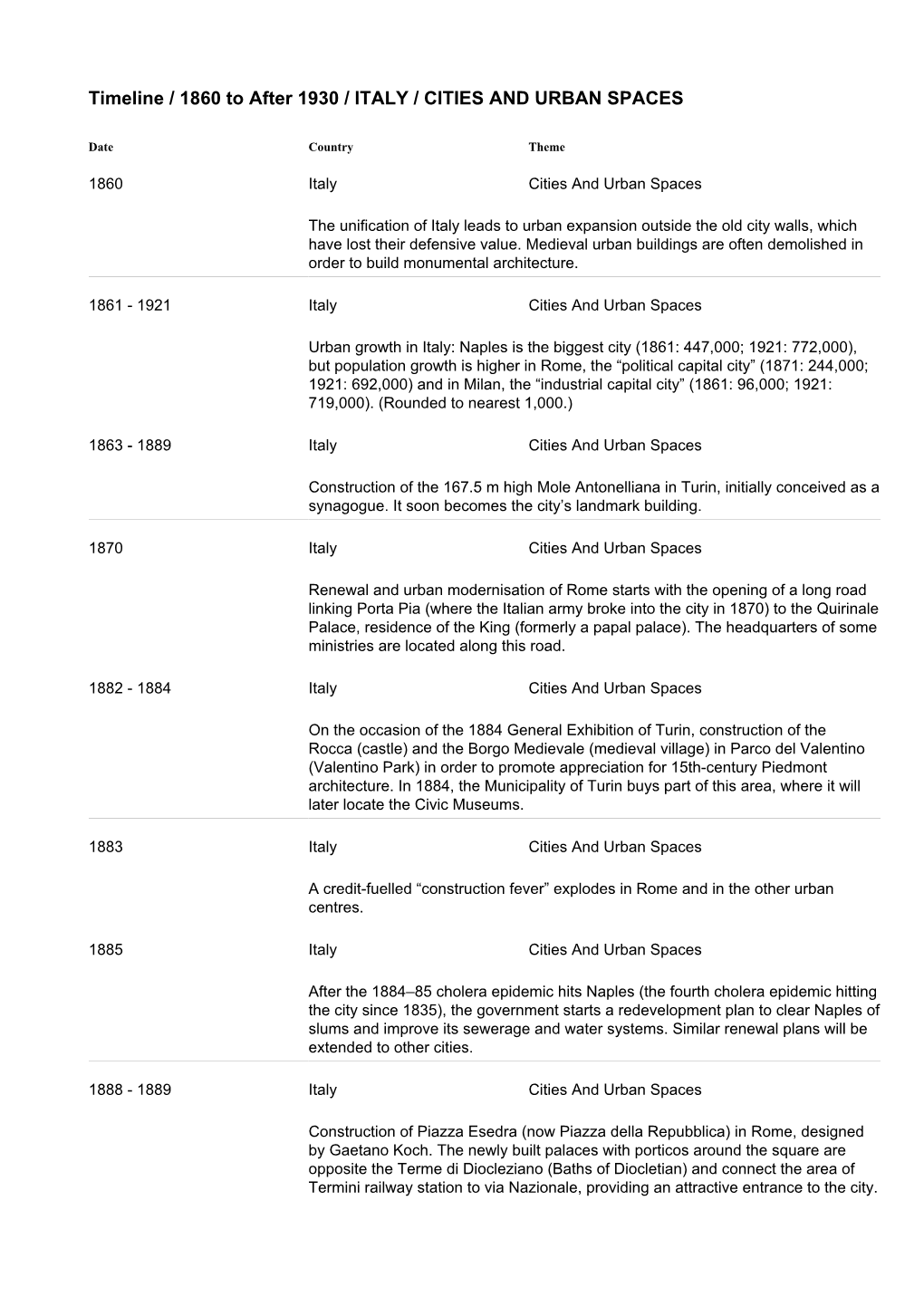 Timeline / 1860 to After 1930 / ITALY / CITIES and URBAN SPACES