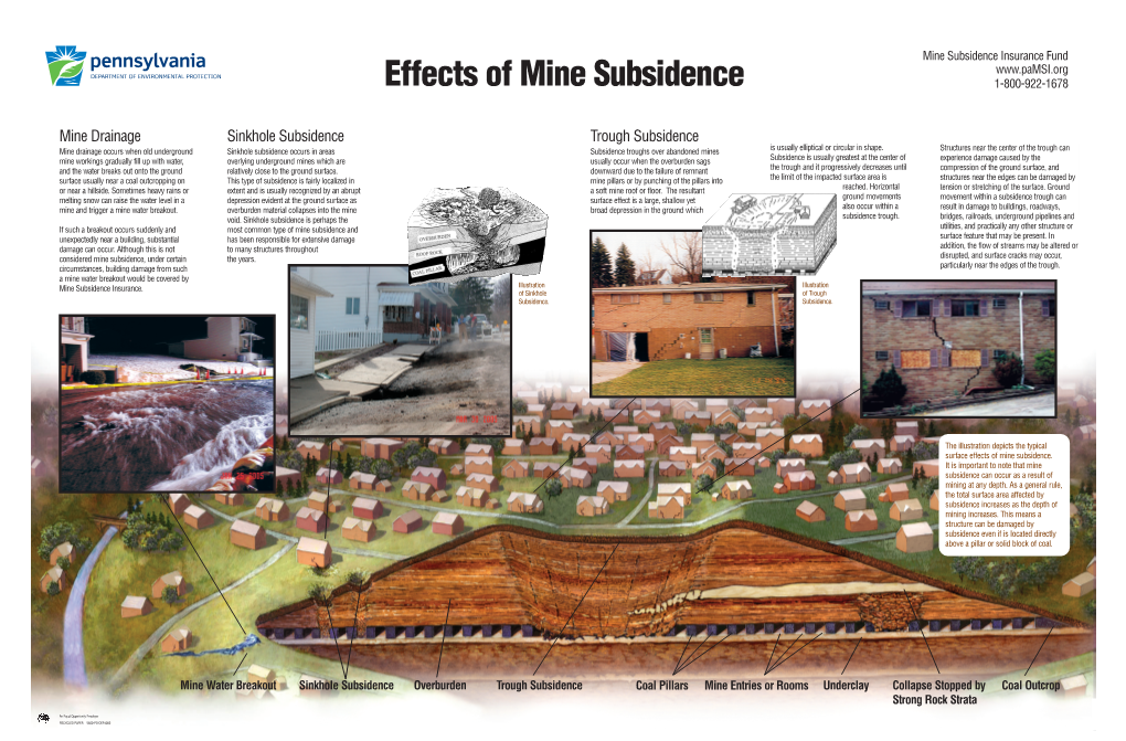 Trough Subsidence Sinkhole Subsidence Mine Drainage