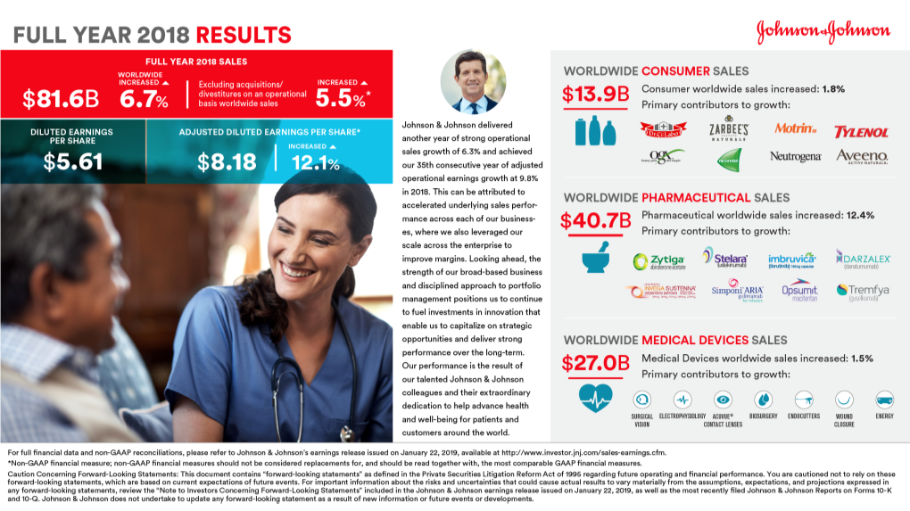 JNJ Earnings Presentation