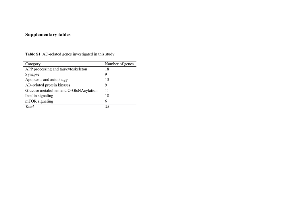 Supplementary Tables s7