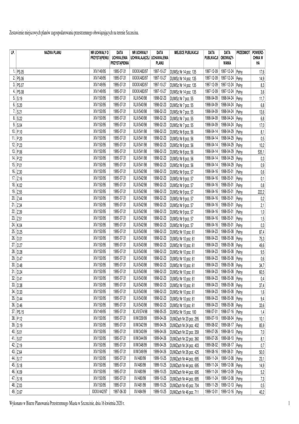 Wykonano W Biurze Planowania Przestrzennego Miasta W Szczecinie, Dnia 16 Kwietnia 2020 R. 1 Zestawienie Miejscowych Planów Zago