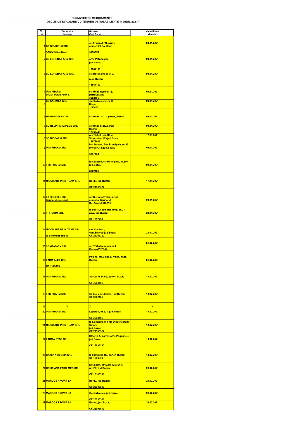 Furnizori De Medicamente Decizii De Evaluare Cu Termen De Valabilitate in Anul 2021 *)