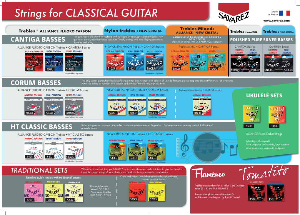 Strings for CLASSICAL GUITAR in France