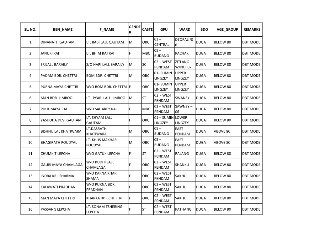 Central 6 05Pendam – 2 Januki Rai Lt