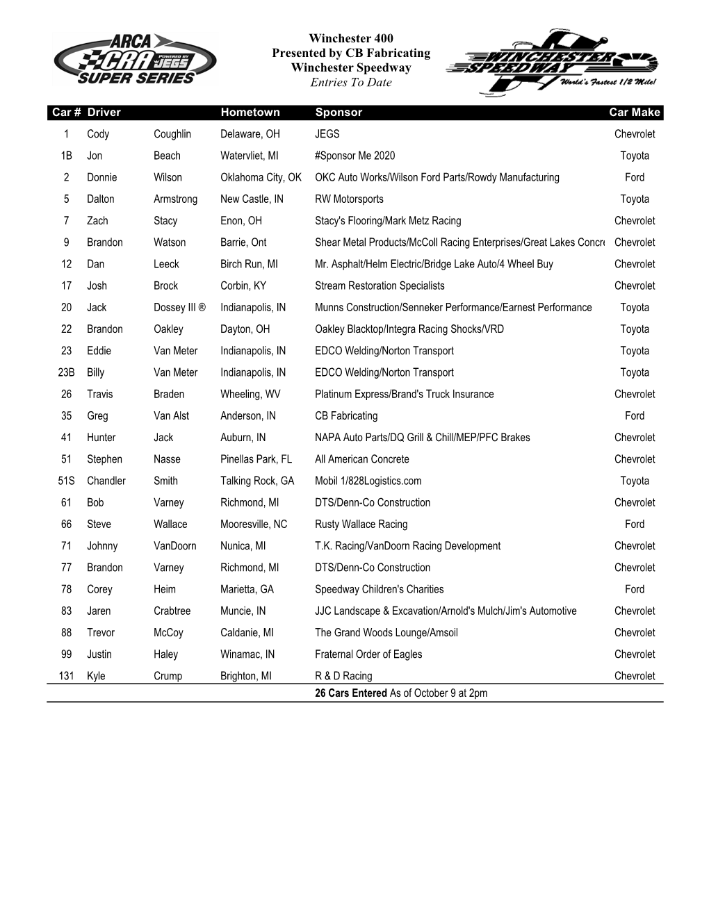 Entry Updates