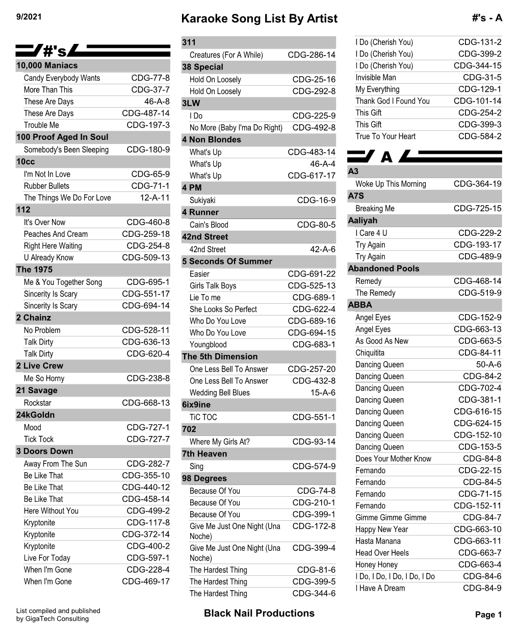 Karaoke Song List by Artist #'S - A