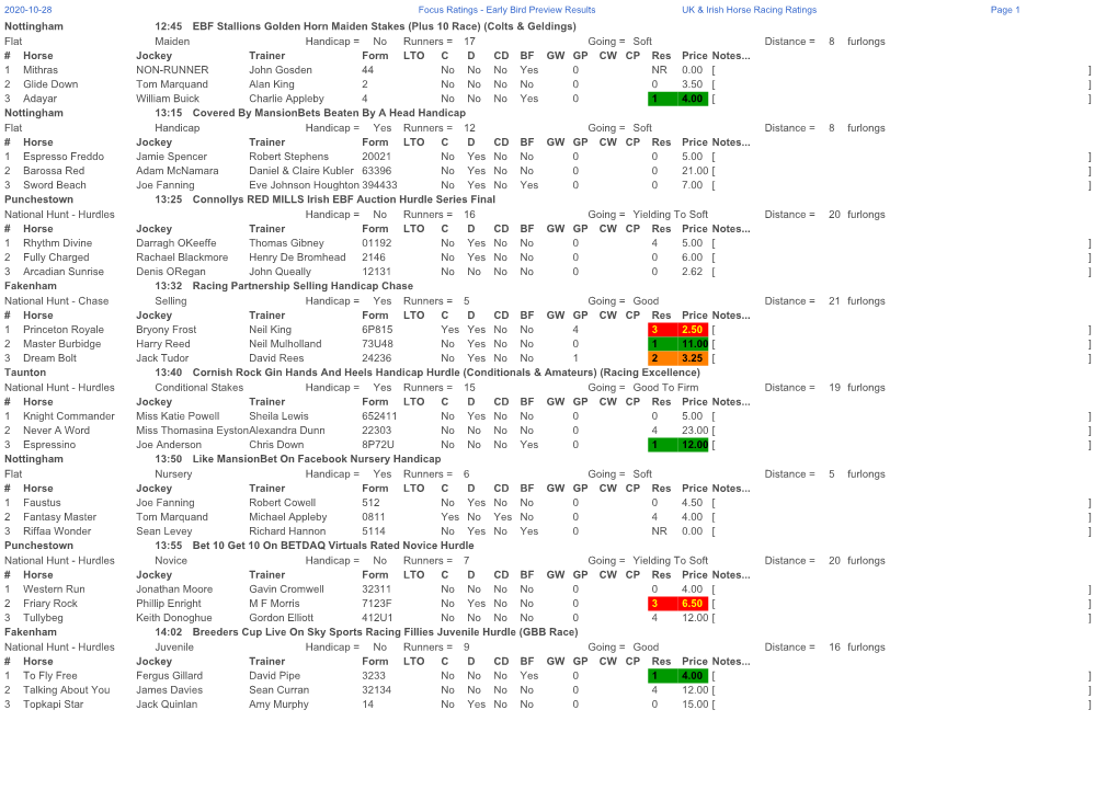 Nottingham 12:45 EBF Stallions Golden Horn Maiden Stakes (Plus