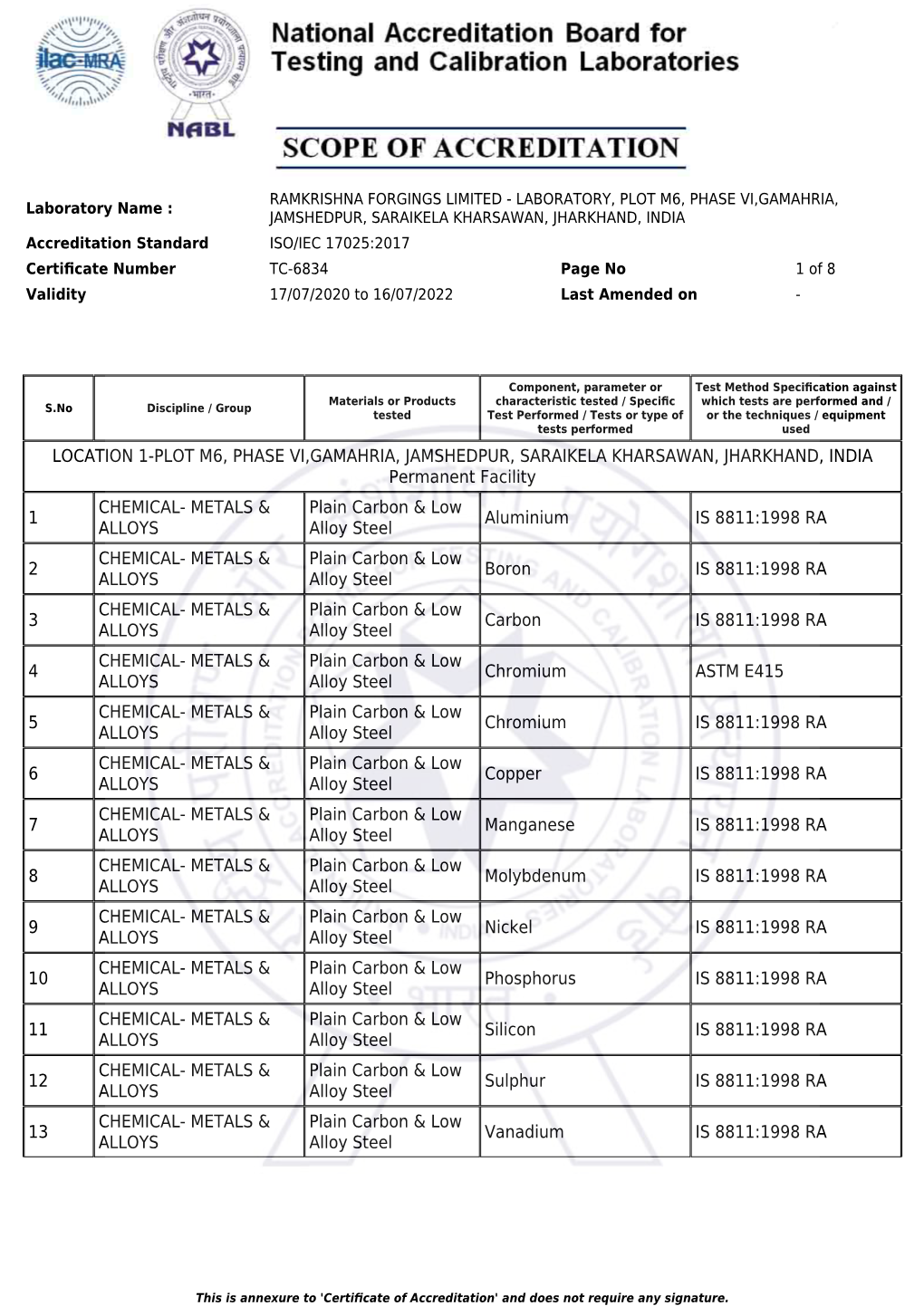 Location 1-Plot M6, Phase Vi,Gamahria, Jamshedpur