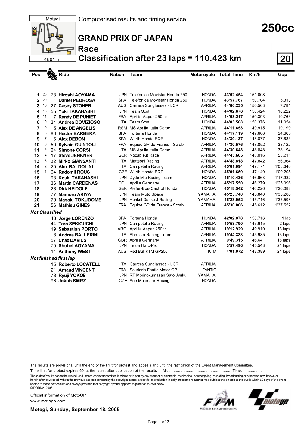 R Race CLASSIFICATION