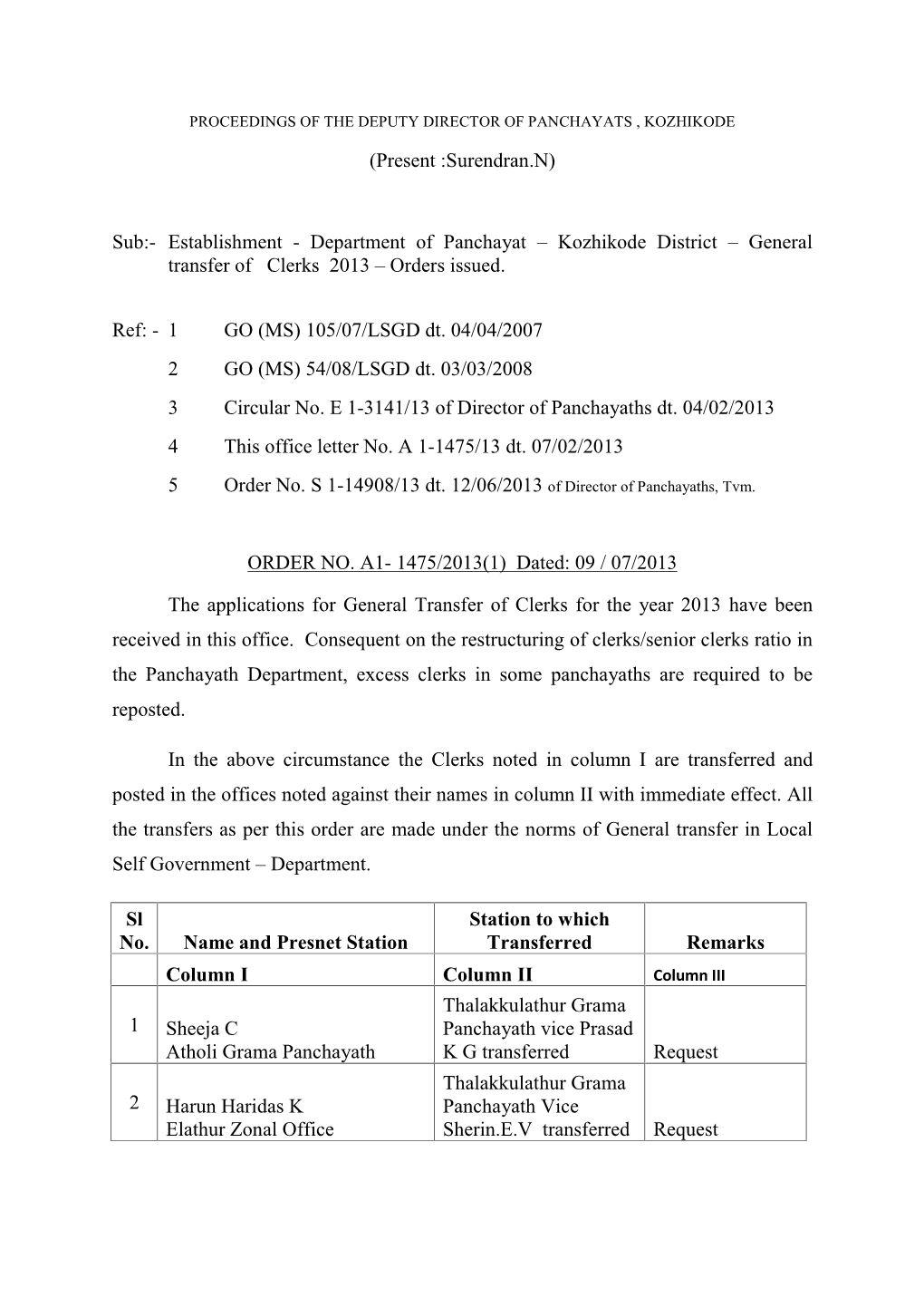 Kozhikode District – General Transfer of Clerks 2013 – Orders Issued