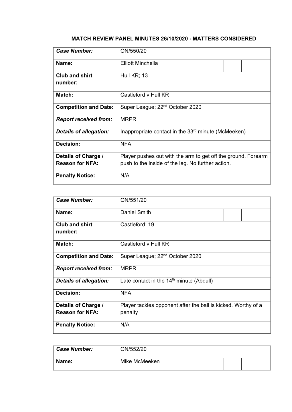 Match Review Panel Minutes 26/10/2020 - Matters Considered