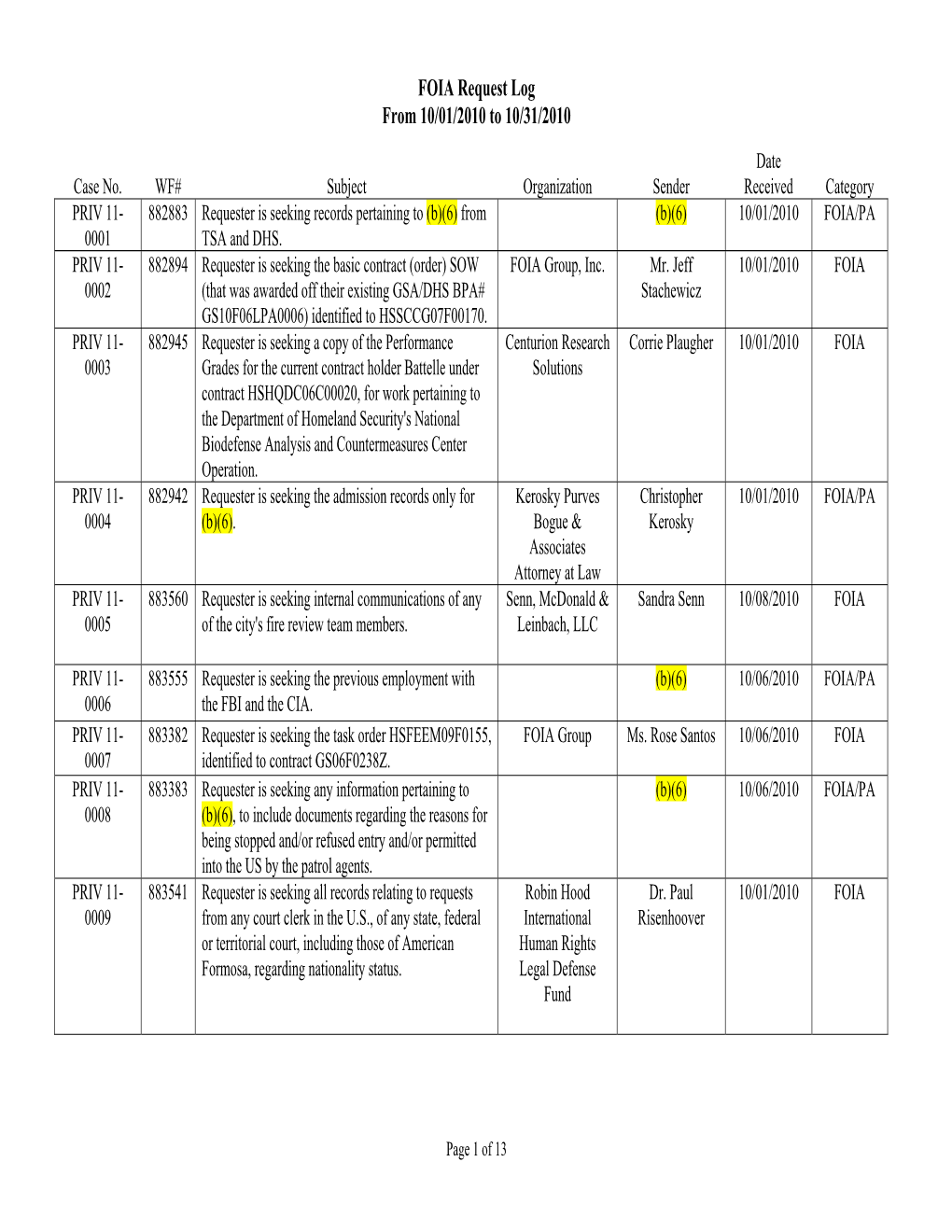 U.S. Department of Homeland Security, Privacy Office, FOIA Logs