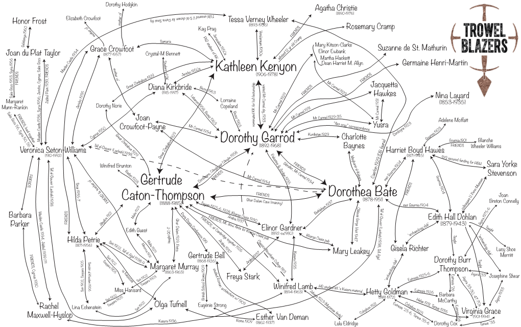 Trowelblazer Network