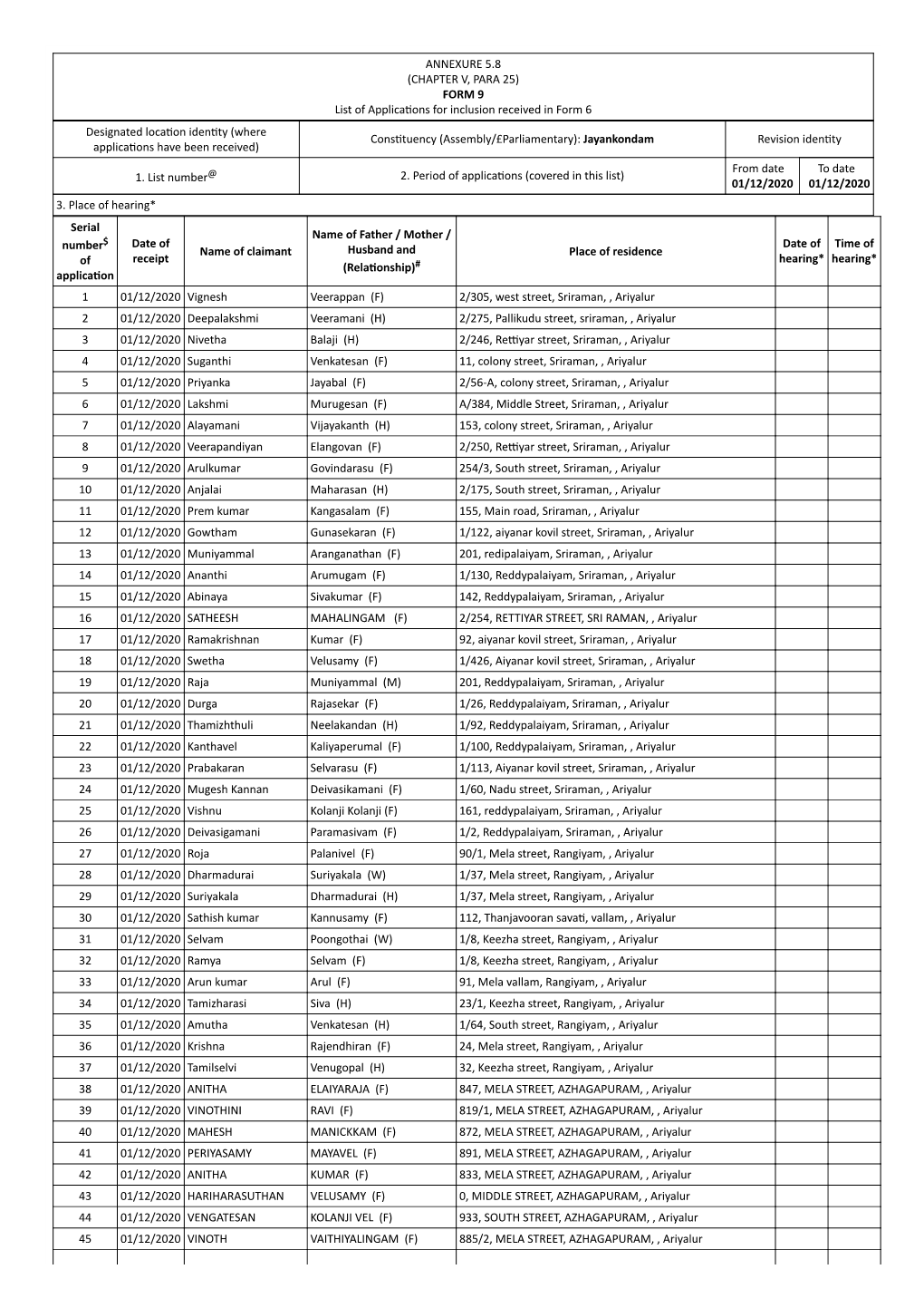 ANNEXURE 5.8 (CHAPTER V, PARA 25) FORM 9 List of Applica Ons for Inclusion Received in Form 6 Designated Loca on Iden Ty (Where