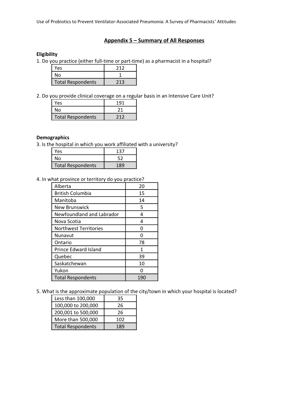 Use of Probiotics to Prevent Ventilator-Associated Pneumonia: a Survey of Pharmacists Attitudes