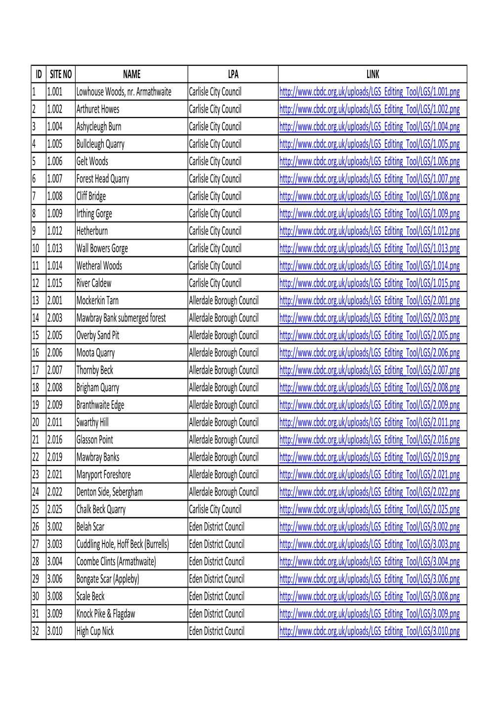 ID SITE NO NAME LPA LINK 1 1.001 Lowhouse Woods, Nr. Armathwaite