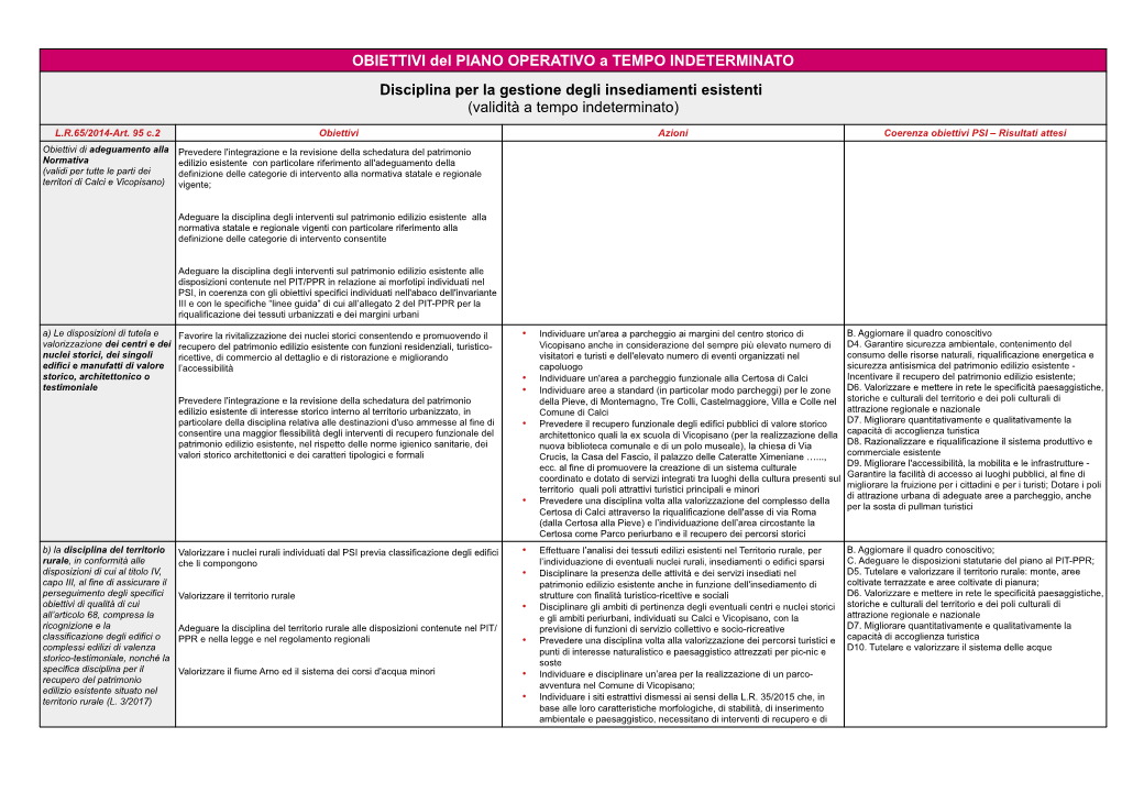 Schema Degli Obiettivi E Le Azioni Del PO-I